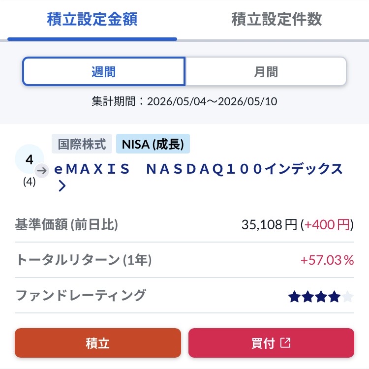 え、まって S&P500よりNASDAQの方が優秀じゃん
