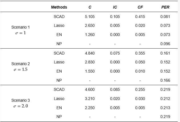 Stats_MDPI tweet picture