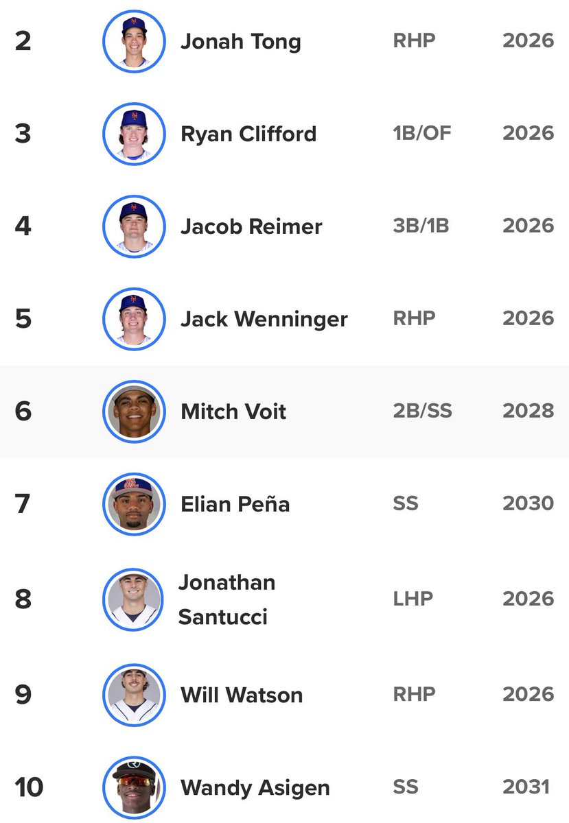 Mets Prospect Group tweet media