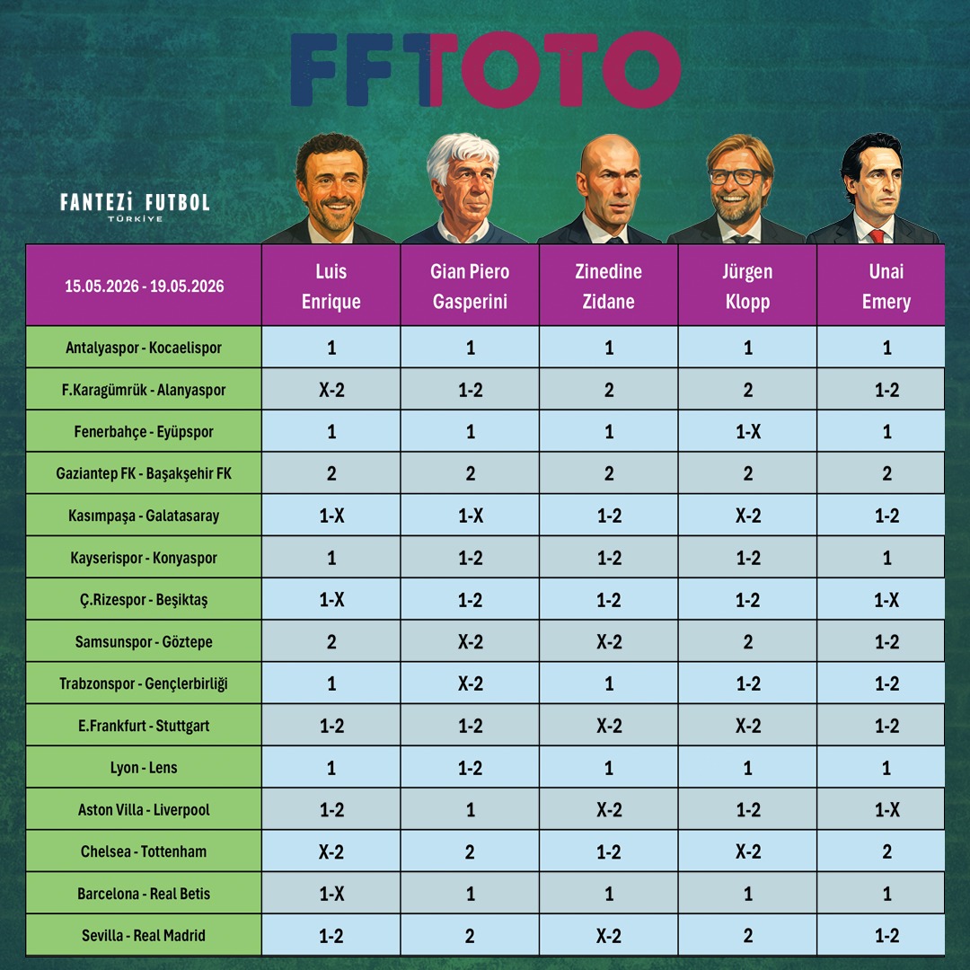 FFTurkiye's tweet photo. 1⃣ FFT ❎ TOTO 2⃣ 

SEZON FİNALİ 😞

🫶🏽 "Efsanevi Faal Teknik Direktörler" ile Totomuza sahip çıkmaya devam ediyoruz...

❤️❤️❤️ Geçen seneden bu yana takipçilerimize toplam 675 bin ₺. kazanç sağladığımızı hatırlatıyoruz!

👋🏻 Ağustos'ta görüşmek üzere... https://t.co/PY046GidkI
