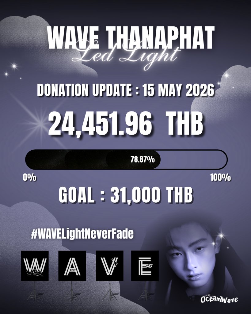 OceanWave tweet media