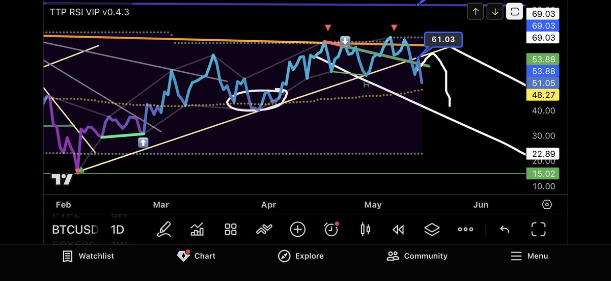 The Trading Parrot tweet media