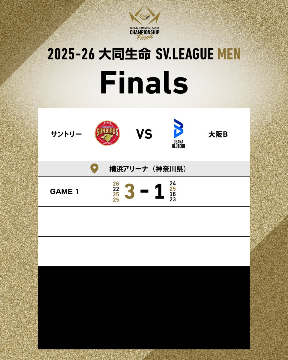 ◤SVリーグ男子 試合結果◢ 05/15(金) CHAMPIONSHIP Finals GAME1