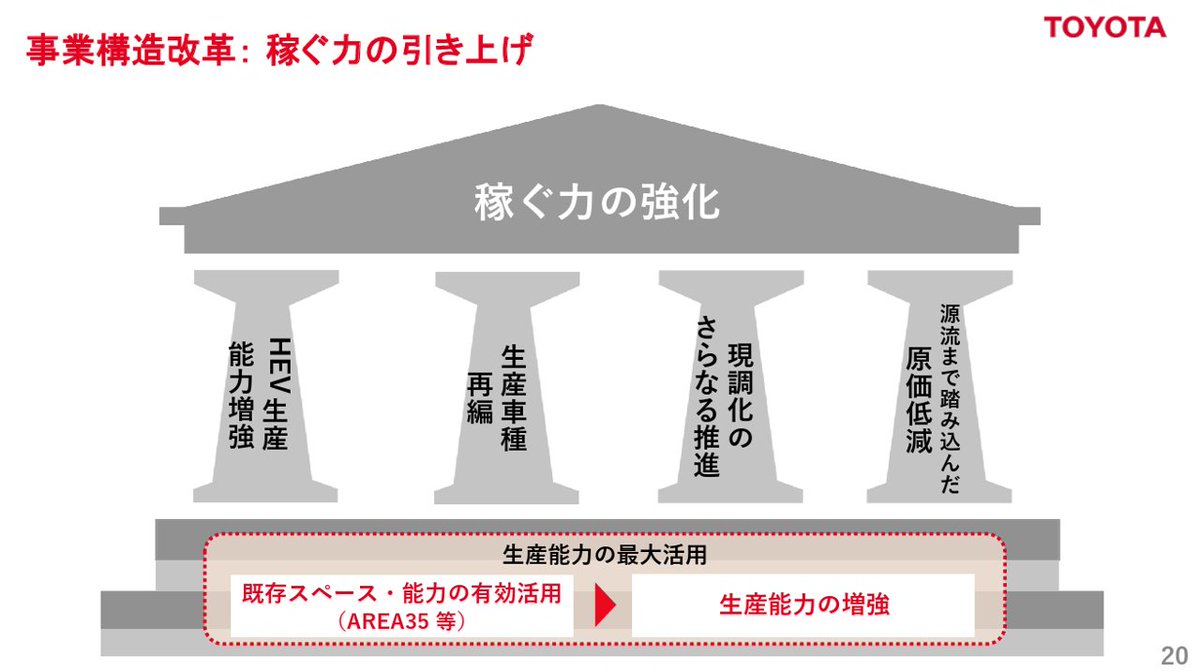 powerpoint_jp's tweet photo. 【マネしたい】１枚で戦略の全体像が伝わるパワポスライド９選のNoteを公開しました！
コンサルファームがよく使う「パルテノン宮殿」などのコンセプチュアルな全体像のスライドから、ボックスとテキストメインのスライドまで、様々なパターンを紹介しています。
https://t.co/wzDc4nDKdr https://t.co/mOCB0ys5EA