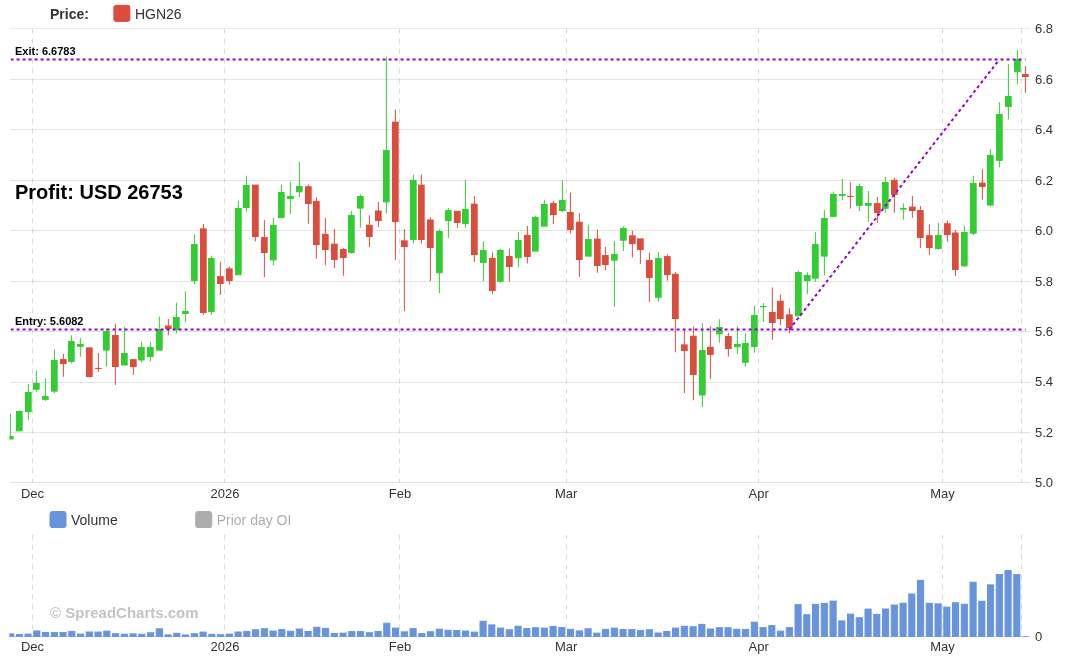 SpreadCharts.com tweet media