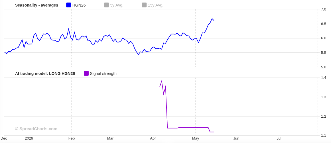SpreadCharts.com tweet media