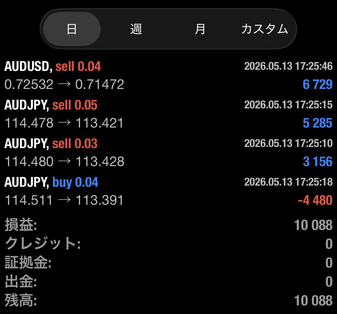 AIトレード開発局【公式】 tweet media