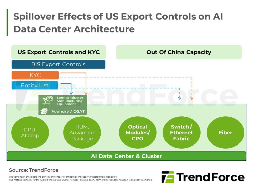 TrendForce tweet media