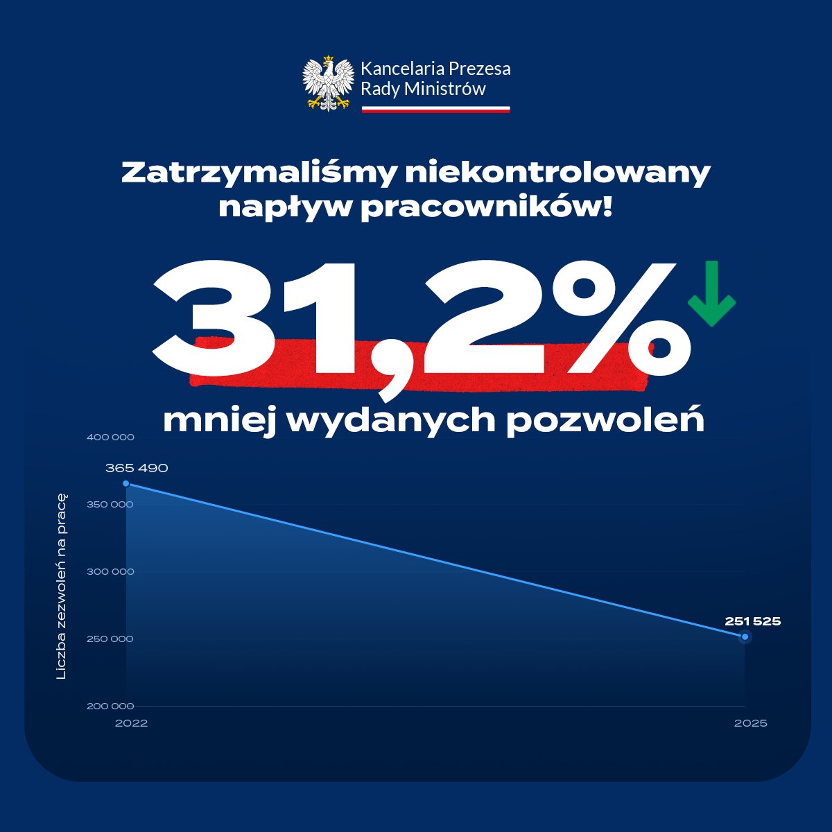 Kancelaria Premiera tweet media