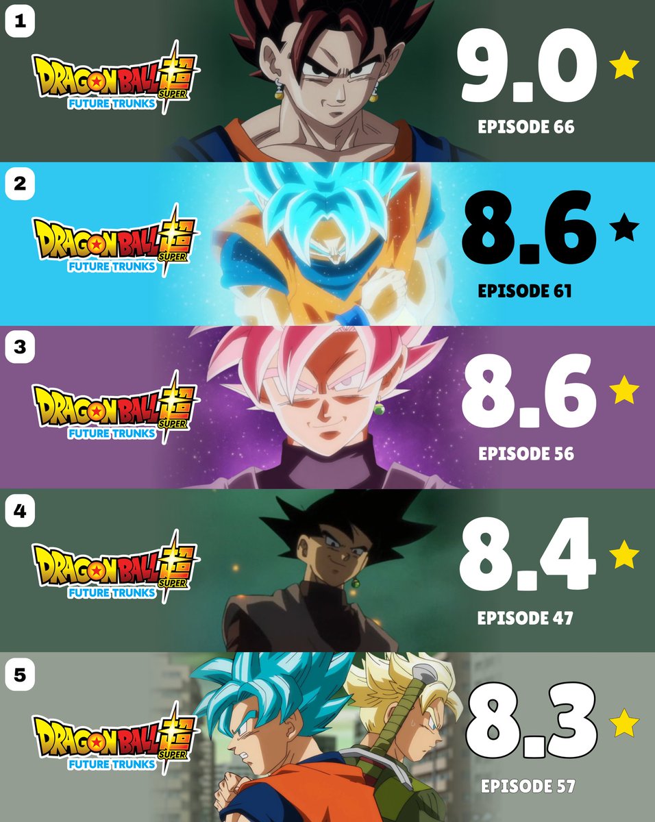 Hyper Goku tweet media