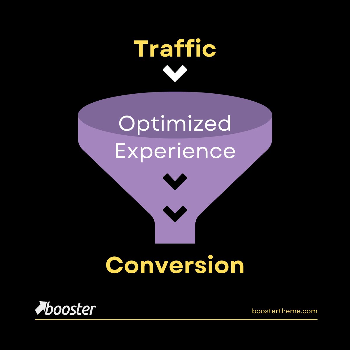 booster_theme's tweet photo. More traffic will not fix your store. 🚫

If you are not converting, more visitors just means more lost sales.

Fix the experience first. 🛍️✨

Visit our website to know more
→ https://t.co/LGQ002e3o8

#shopify #ecommercegrowth #cro #dtcbrand https://t.co/hlHEp3NC76