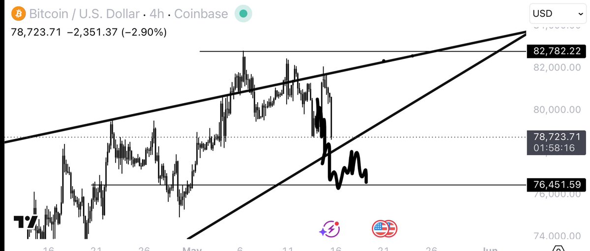 Crypto Ryan tweet media
