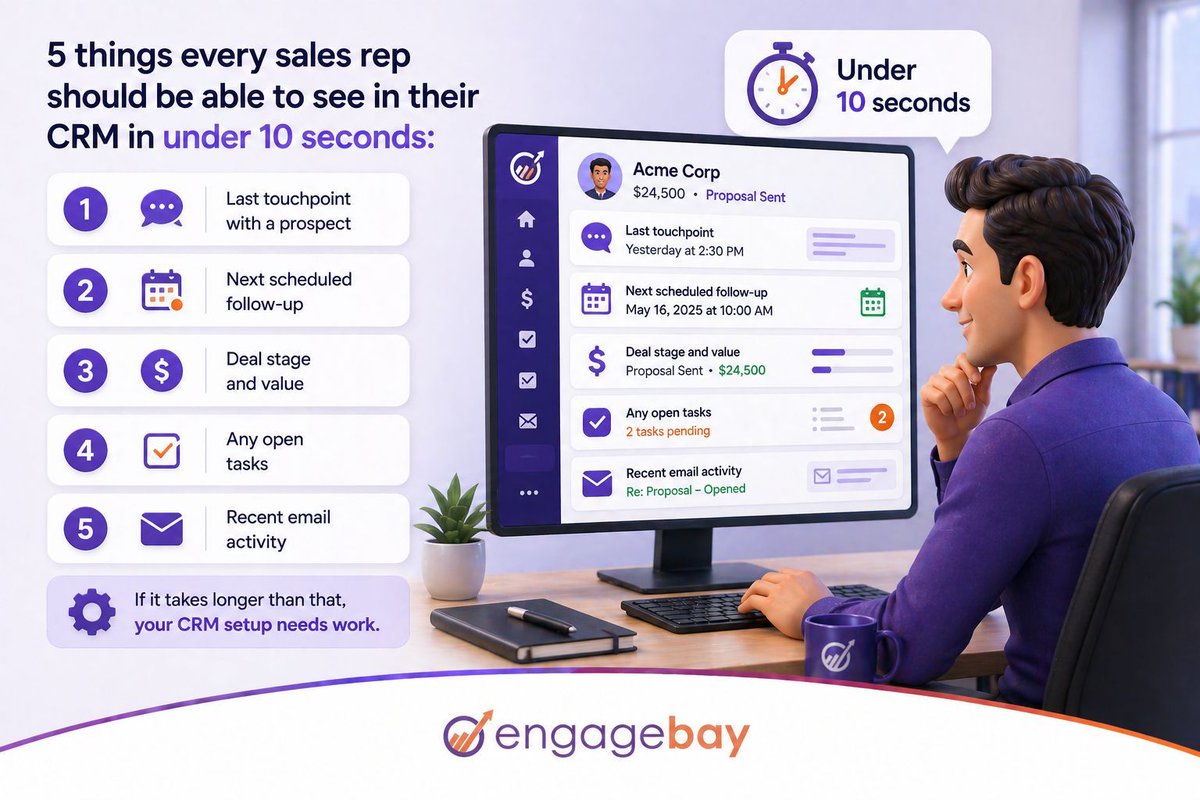 EngageBay tweet media