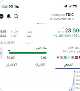 📊NAWAaF 📊 tweet media