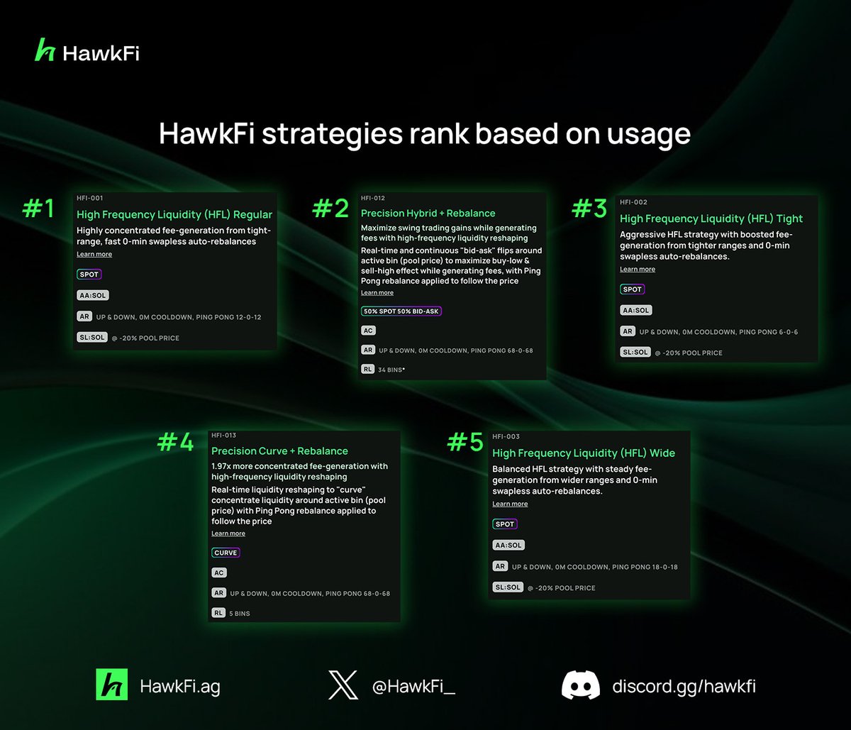 HawkFi tweet media