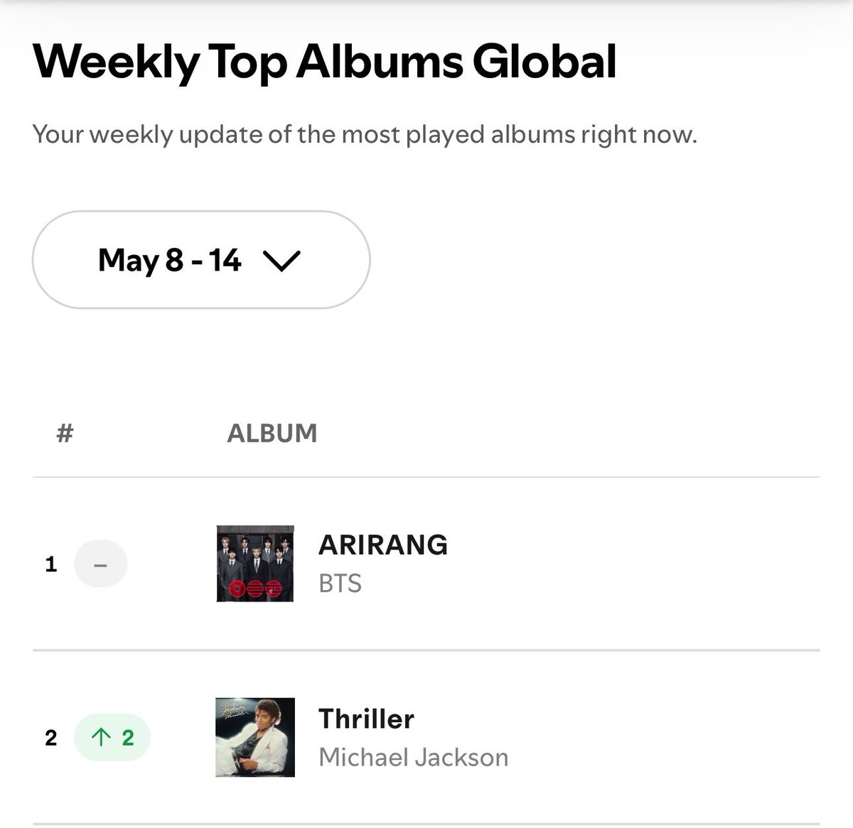 BTS Charts News tweet media
