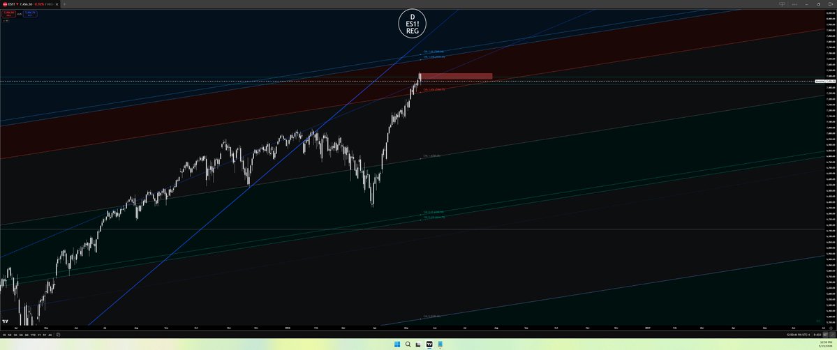 Jose Azcarate "Trading SwingArm Zones" tweet media