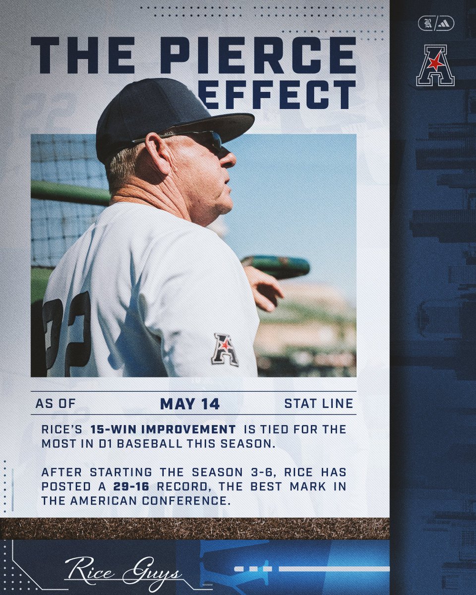 Rice Baseball tweet media