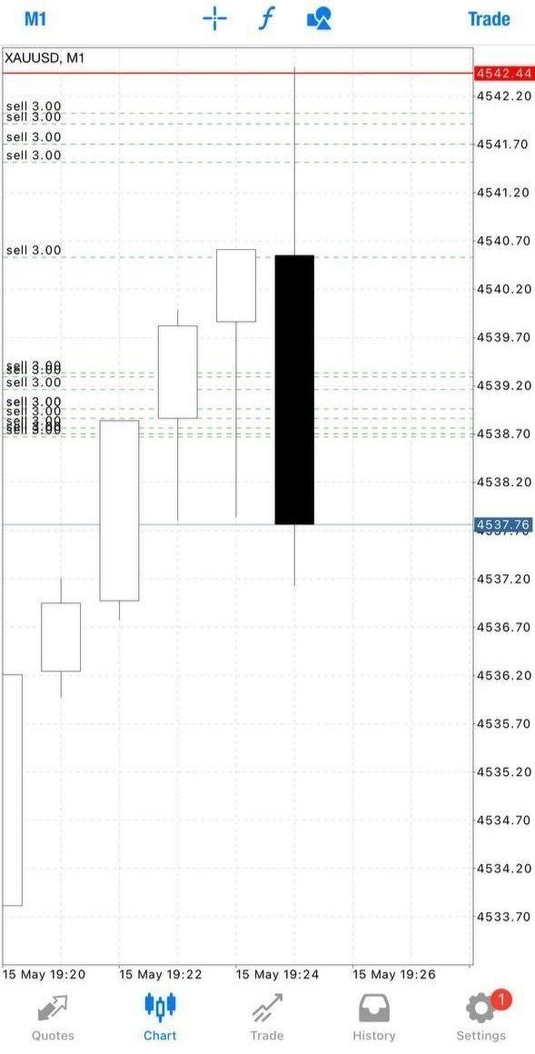 Meta Trader 4/5 FX Signals tweet media