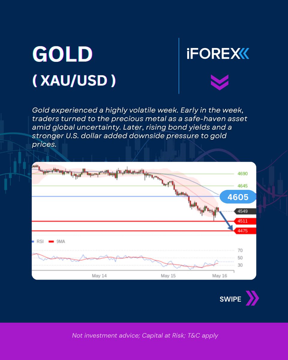 iFOREX tweet media