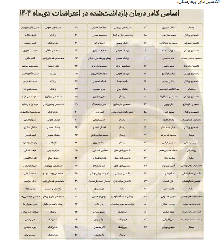 amanfromnowher3's tweet photo. دوستان و یاران گرامی : کسی میتونه این لیست رو راستی آزمایی کنه؟
#جاویدشاه
#نبرد_نهایی
#IranRevolution2026
#IRCGterrorist
#DigitalBlackOutIran https://t.co/7ixZQF7aOf