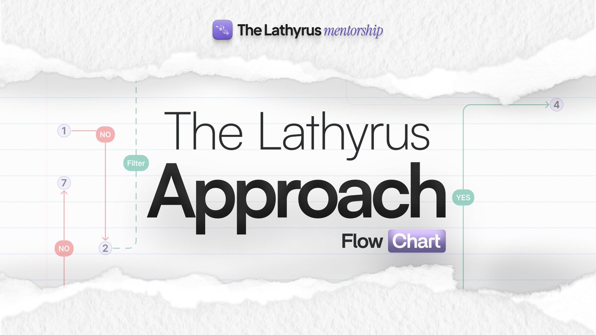 Lathyrus tweet media