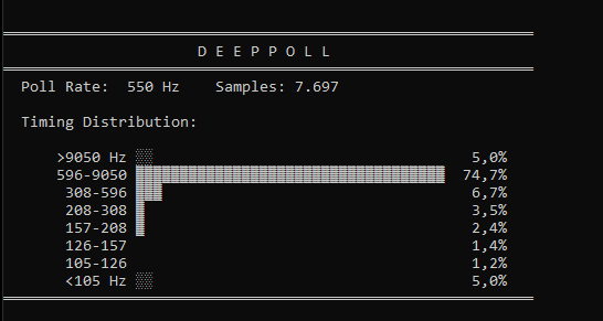 lunalj_'s tweet photo. can anyone help me figure out why my g7 pro 8k is running this low on polling rate? https://t.co/7sTvy7tU67