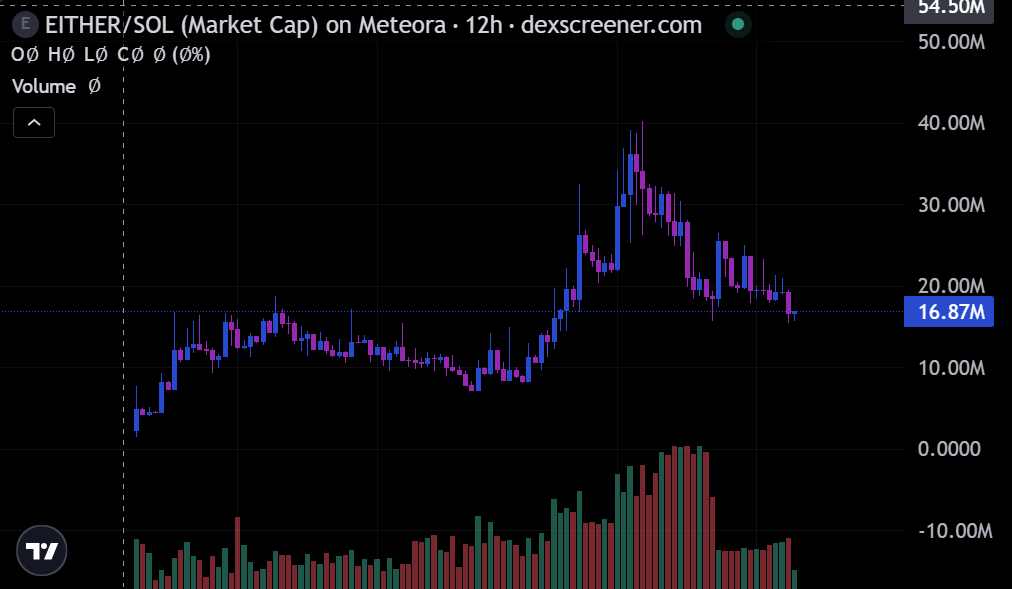 华尔街模因Wall Street Memes tweet media