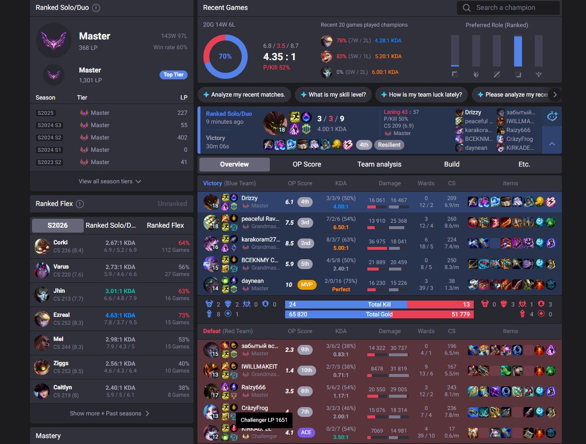 s1ladrap's tweet photo. @drewlevin Honestly what was the point of this reset when the matchmaking continues to be scuffed? How can a master 300lp player (filled as well) get 70% wr starting from 120 lp and get matched with a 1650lp challenger on his main role. This is absurd. https://t.co/imRNOuQ0ku