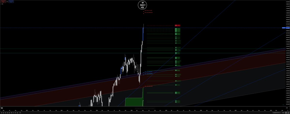 Jose Azcarate "Trading SwingArm Zones" tweet media