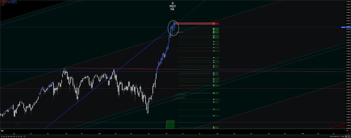 Jose Azcarate "Trading SwingArm Zones" tweet media
