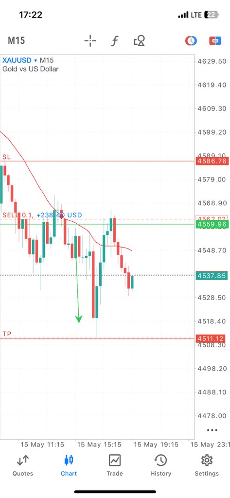PhaadaAbraham's tweet photo. Gold went very close to our TP  at 4511.12 and then pulled back😅.

Holding that it must hit TP or SL;

Is this Greed Or discipline ? https://t.co/0N8l5DbtMK