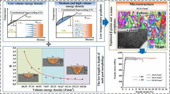Materials MDPI tweet media