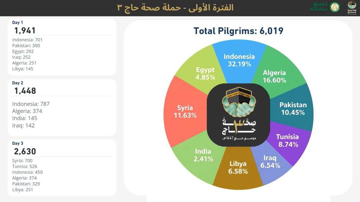 محمد المزعل tweet media