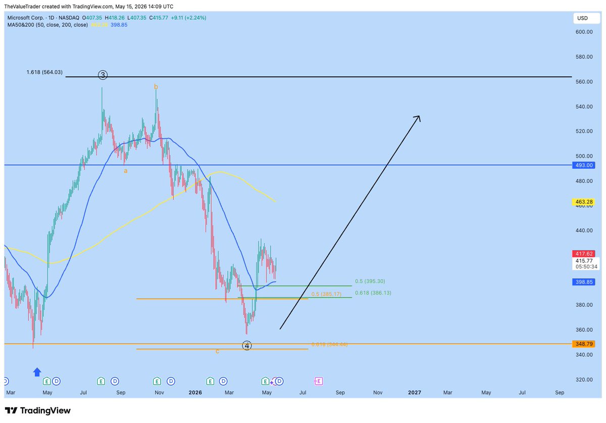 The Value Trader tweet media
