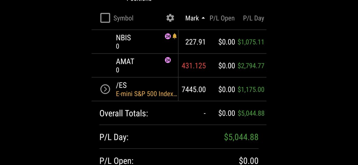 Deadhead__Ed's tweet photo. @AjTrader7 PADDED THE WALLET AJ FUCKIN SNIPER TRADER7. Done for the day in 26 minutes.Time to practice fundamentals with EXTREMELY small size, https://t.co/q4sAtDbz6F READ AJ'S PREMARKET NOTES, FOLLOW INSTRUCTIONS&amp;BANK! It seems my bad days are when I DON'T FOLLOW INSTRUCTIONS 🤔 https://t.co/lN5bOnNhLQ