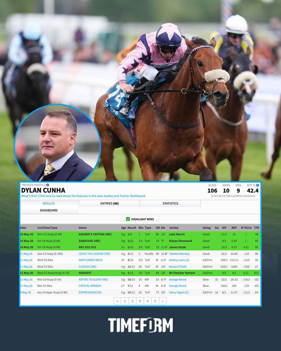 Timeform tweet media