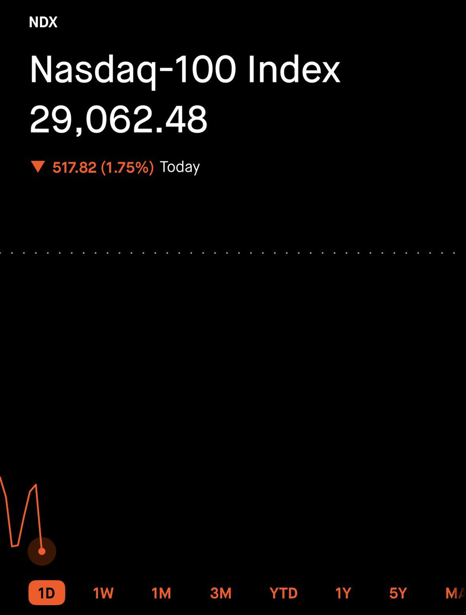 CG Investing tweet media