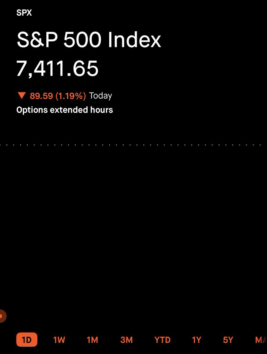 CG Investing tweet media