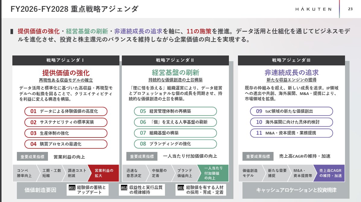 powerpoint_jp's tweet photo. 【マネしたい】１枚で戦略の全体像が伝わるパワポスライド９選のNoteを公開しました！
コンサルファームがよく使う「パルテノン宮殿」などのコンセプチュアルな全体像のスライドから、ボックスとテキストメインのスライドまで、様々なパターンを紹介しています。
https://t.co/wzDc4nDKdr https://t.co/mOCB0ys5EA