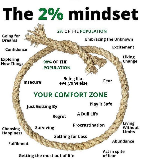 Explorer_500's tweet photo. @justkeeprunin71 I've always chosen to be among the 2% myself. ✊ https://t.co/Ft11k08s4T