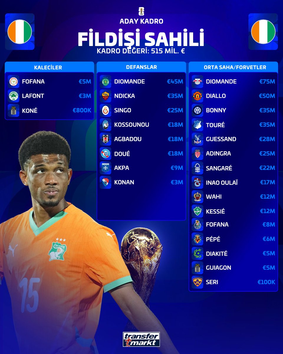 Transfermarkt.com.tr tweet media