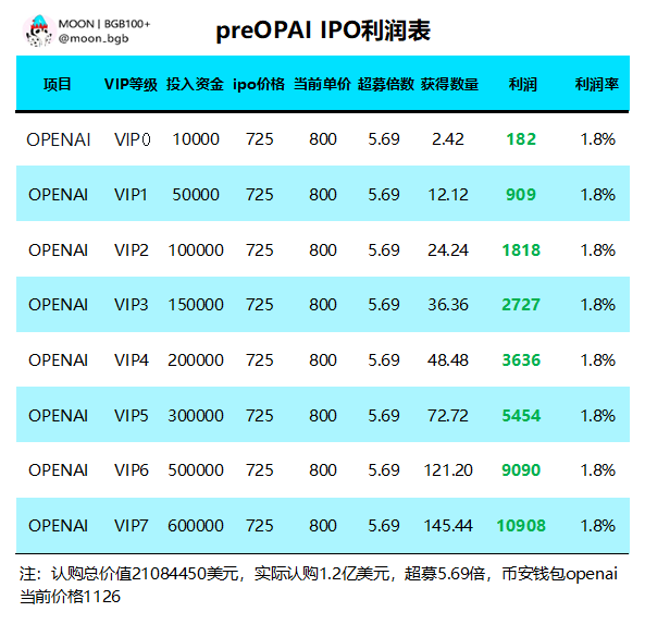 MOON丨BGB100+ tweet media