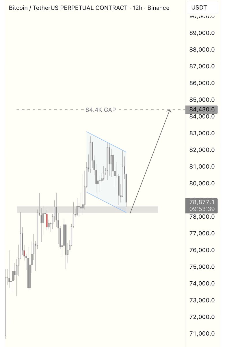 TheCryptoLemon's tweet photo. I wouldn't be surprised to see this these days. $BTC https://t.co/gUtzYbfY2k