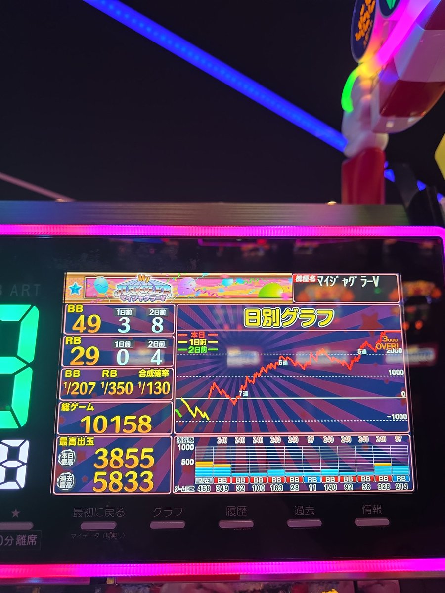かどおわ 列全ツモマイジャグ 投資7k 回収72k BIG引き強 サンキュー