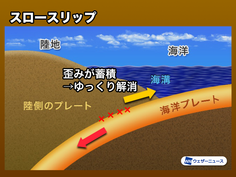 TUUOING's tweet photo. 【緊急地震速報】宮城県で強い地震ただ今、宮城県沖 M6.3
最大震度5弱を観測！
長周期地震動階級3も。津波の心配なしですが、余震に警戒を。
在日の方、すぐに身を守ってください皆さん無事でありますように！#日本地震 #宮城地震 #緊急地震速報 https://t.co/ioBWDD46Hh