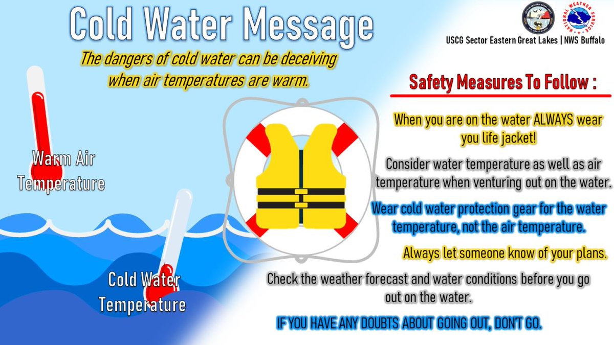 NWS Buffalo tweet media