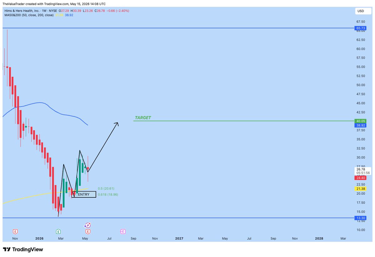 The Value Trader tweet media
