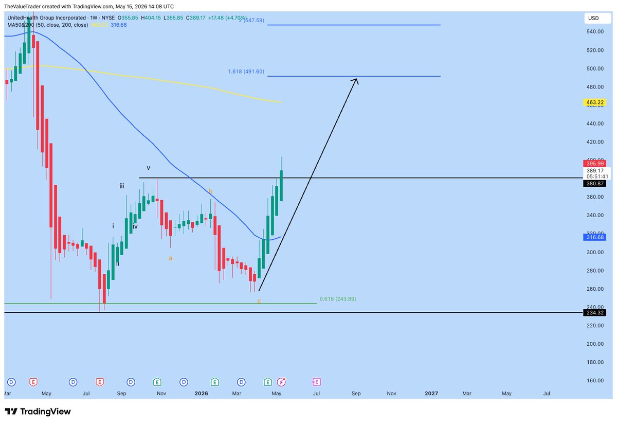The Value Trader tweet media