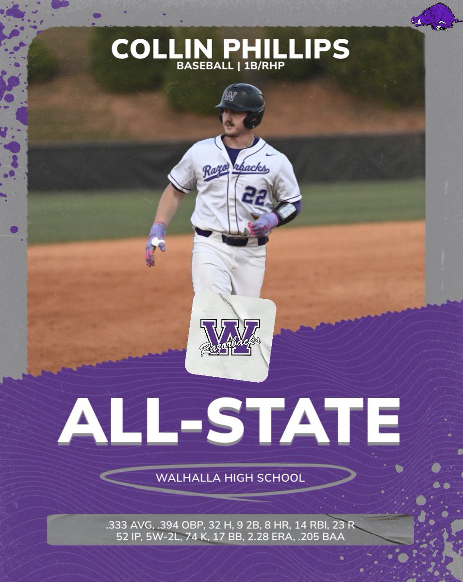 WalhallaBsbll's tweet photo. Two All-State Razorbacks! Huge congratulations to Senior Dalton Dial and JR Collin Phillips!
We are very proud of you both, as this is well-deserved! https://t.co/FXhgvRhzgV